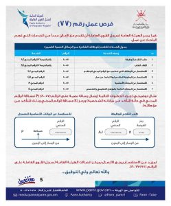 ‏⁧‫الإعلان عن وظائف جديدة في القطاع الخاص وجداول توضحها