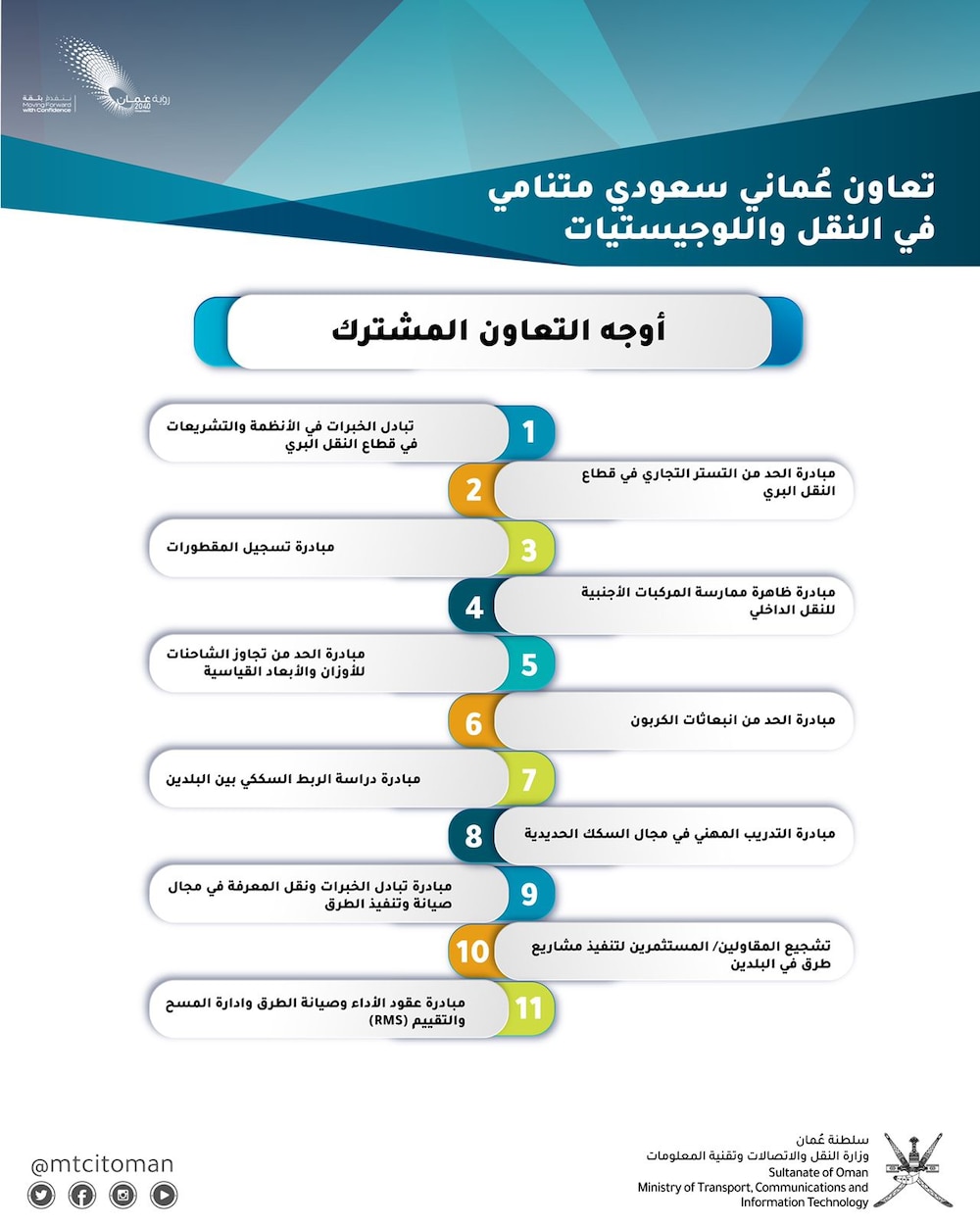 منها التاكسي البحري: مبادرات عمانية سعودية