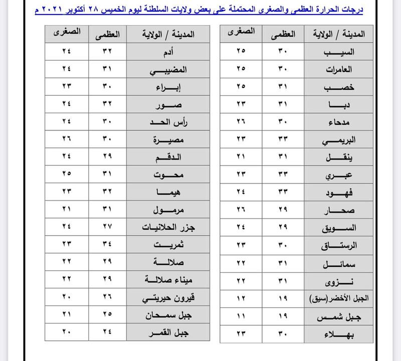 اليوم على موعد مع أمطار متفرقة