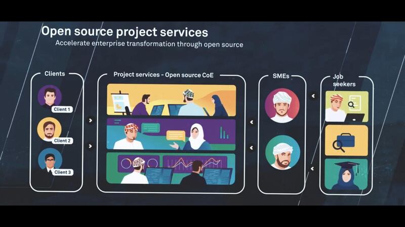 الأول من نوعه في الشرق الأوسط: اتفاقية لتشغيل مركز جديد بالسلطنة