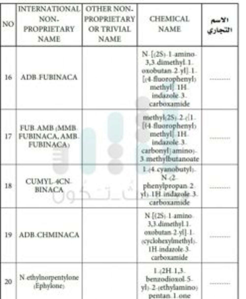 وزير الصحة يصدر قرارًا وزاريًا حول المواد المخدرة