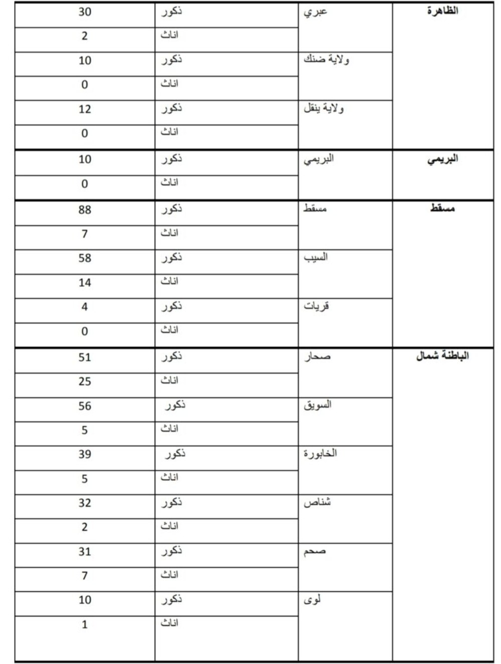 شملت 84 امرأة مُدانة: “فك كربة” تكشف أرقامها في 2020