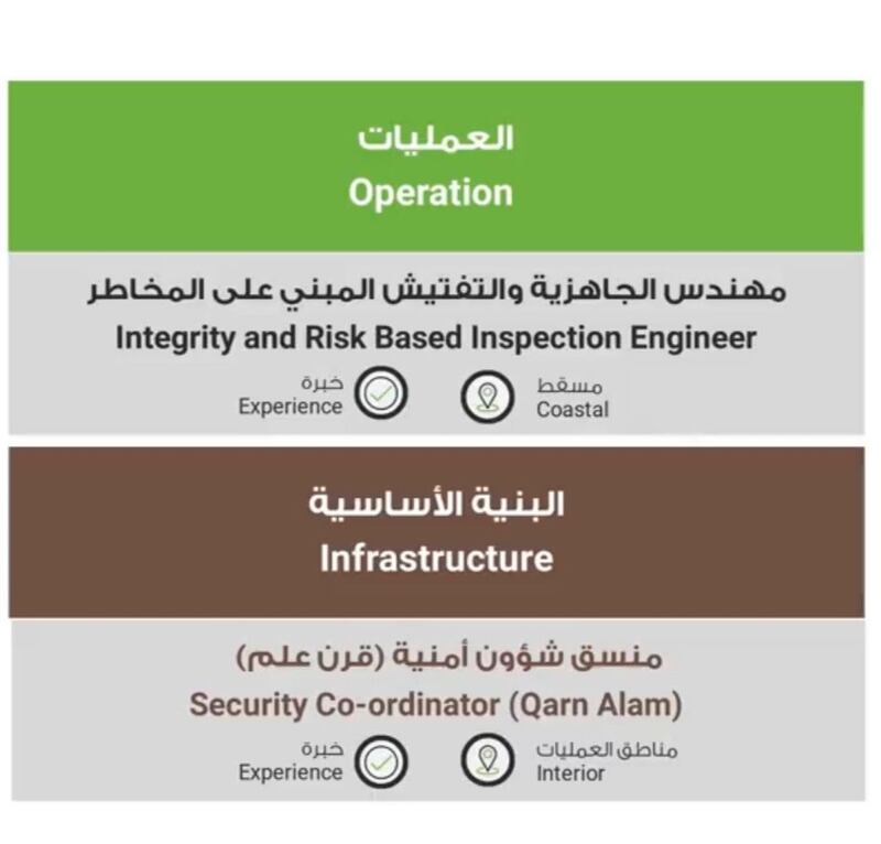 وظائف جديدة في تنمية نفط عمان وهذه طريقة التسجيل فيها
