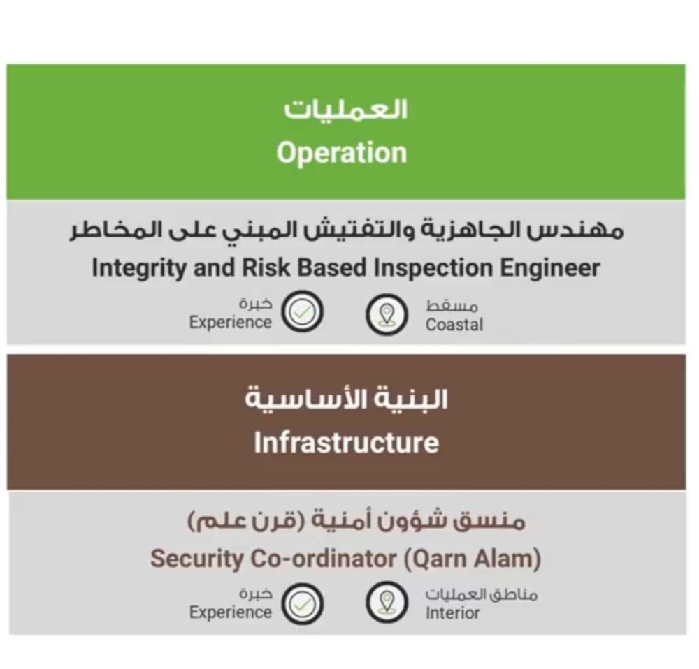 وظائف جديدة في تنمية نفط عمان وهذه طريقة التسجيل فيها