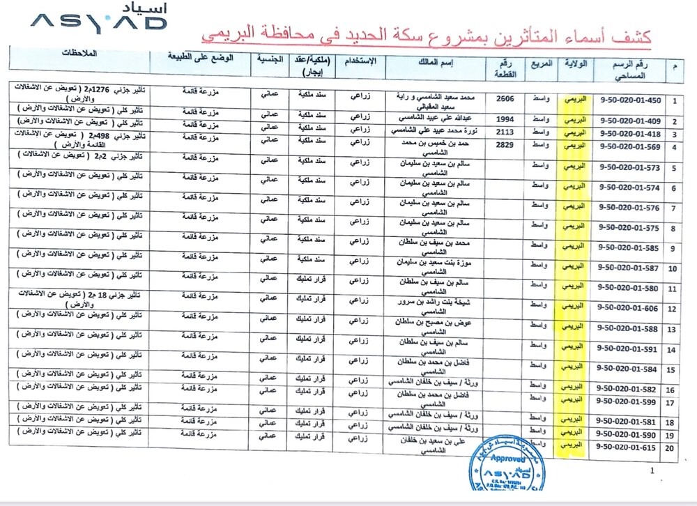 بدء خطوة عملية لسكة الحديد بين صحار والبريمي