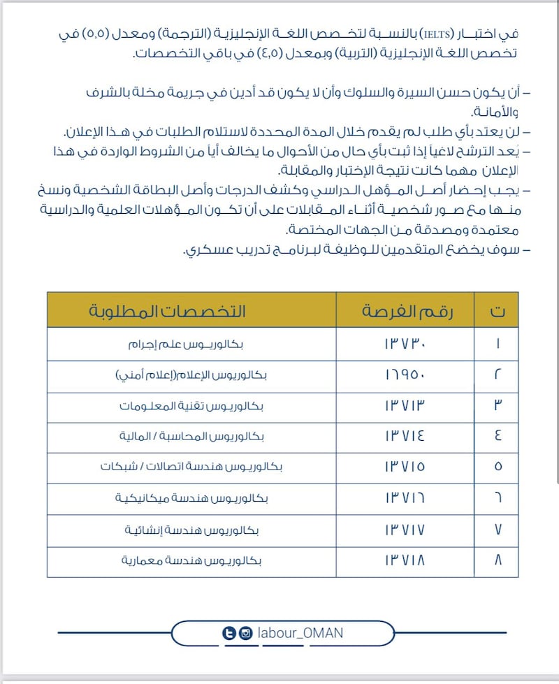 الإعلان عن وظائف في شرطة عمان السلطانية
