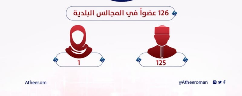 بعد إعلان النتائج: متى تبدأ المجالس البلدية أعمالها رسميًا؟