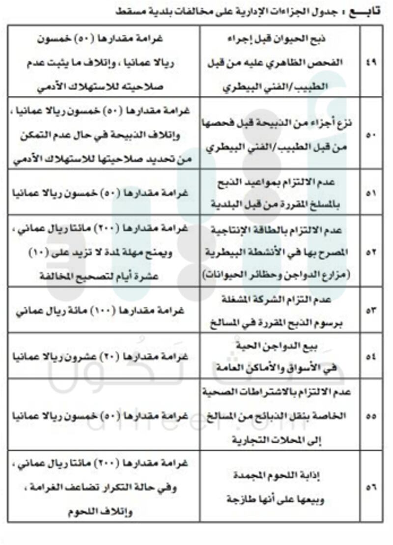 للتكرار 50 ريالا عن كل يوم..بلدية مسقط تحدد جزاءات إدارية على المخالفين