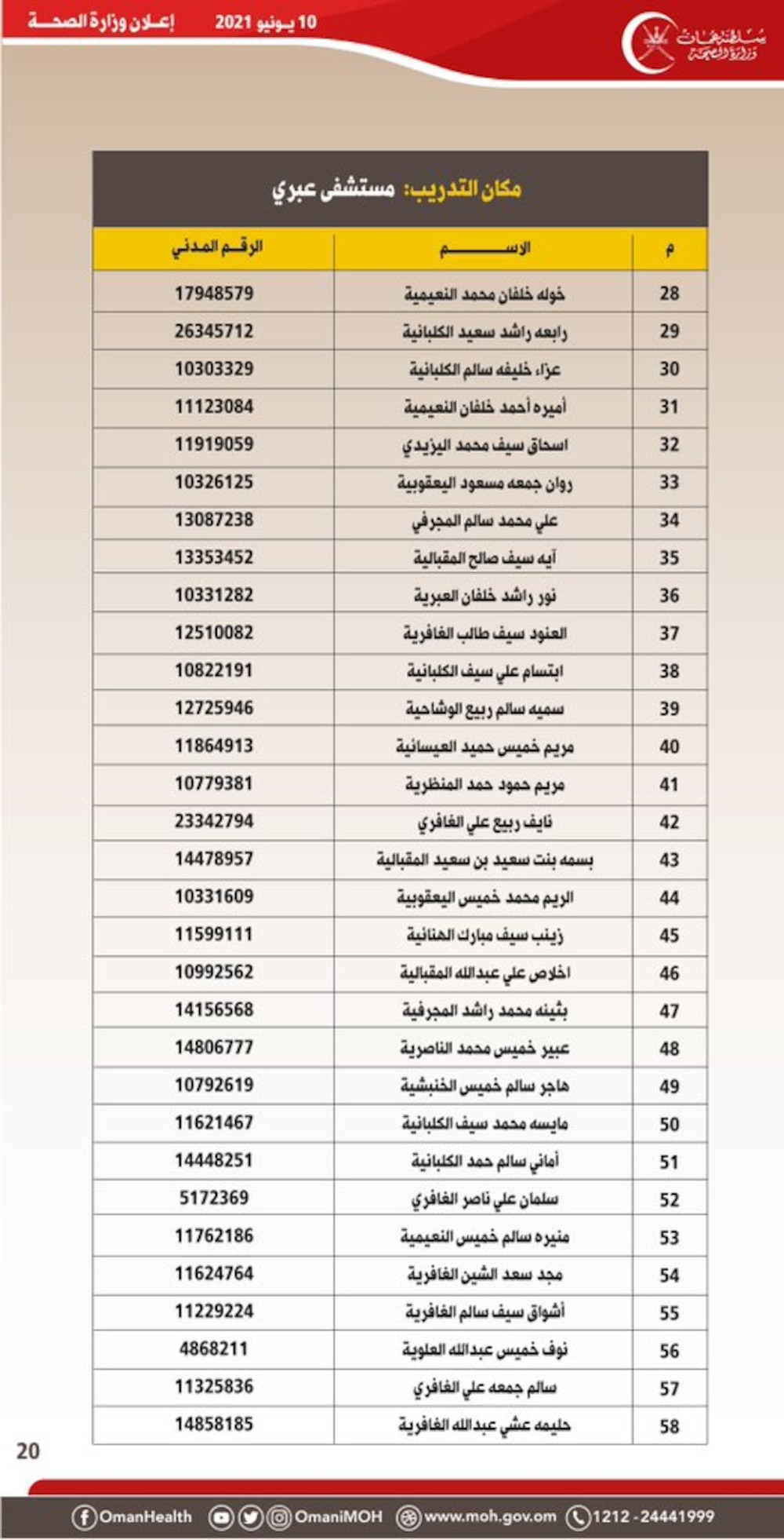 الصحة تصدر إعلانًا لمواطنين تقدموا لشغل وظيفة تمريضية