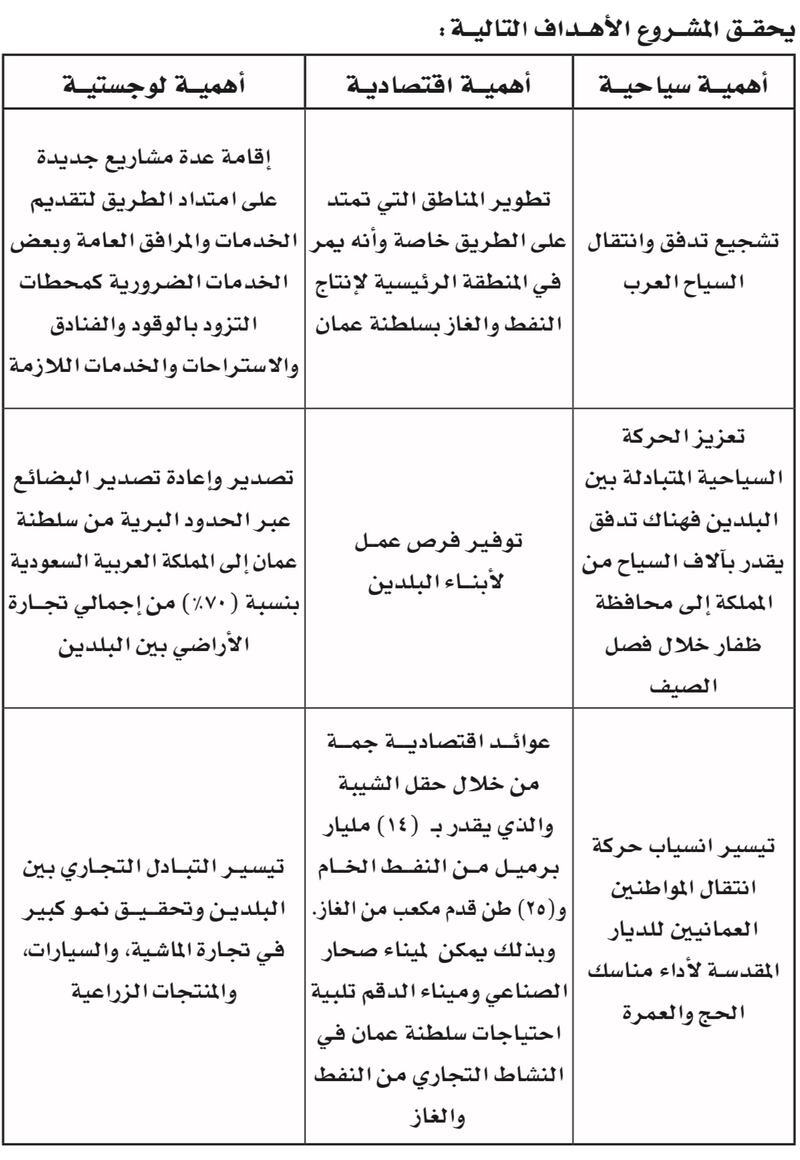 تعرف على أهداف مشروعي “عبري الالتفافي” وازدواجية “عبري- تنعم” ·