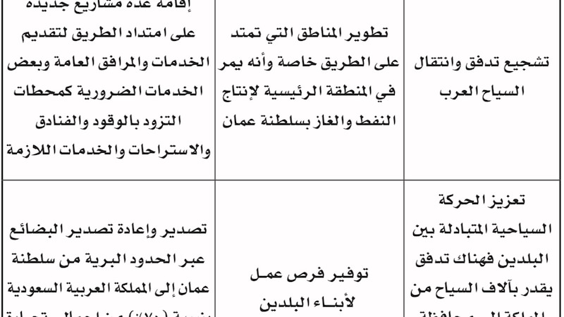 تعرف على أهداف مشروعي “عبري الالتفافي” وازدواجية “عبري- تنعم” ·