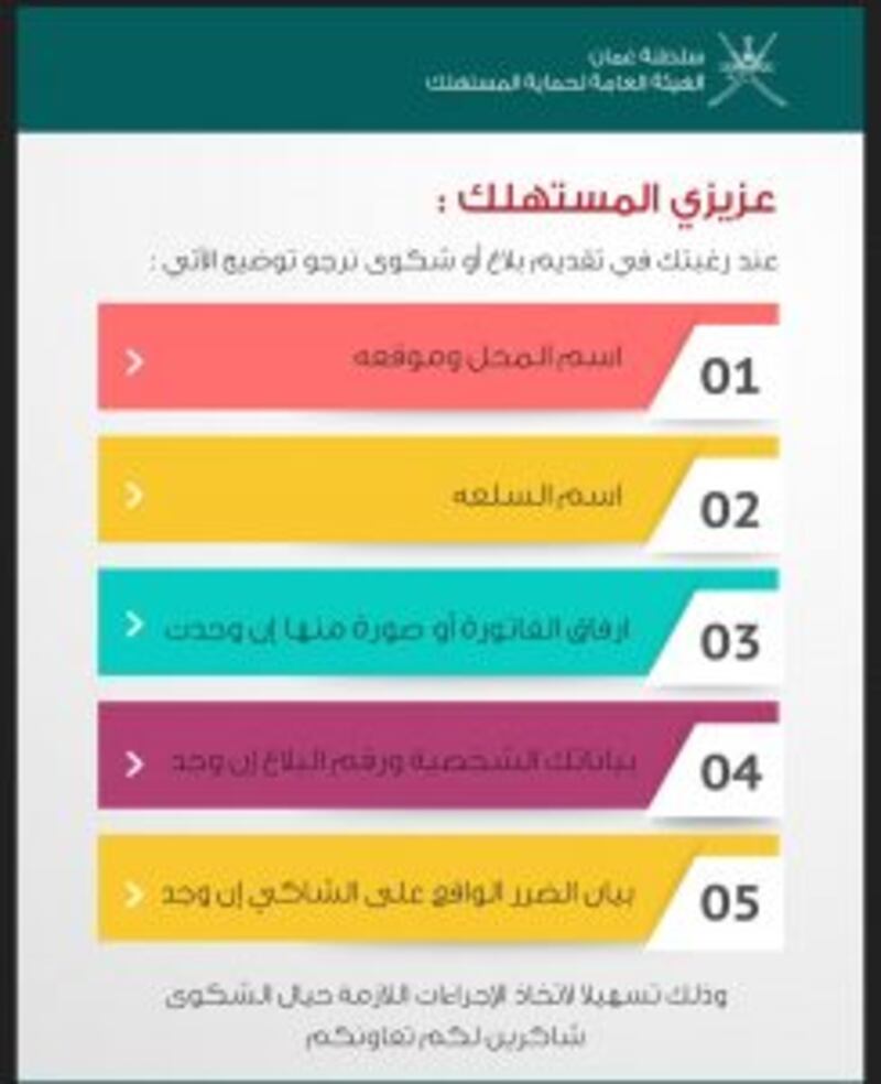 صفحة المستهلك: بوجود قنوات متعددة: كيف تتقدم بشكوى أو بلاغ لحماية المستهلك؟