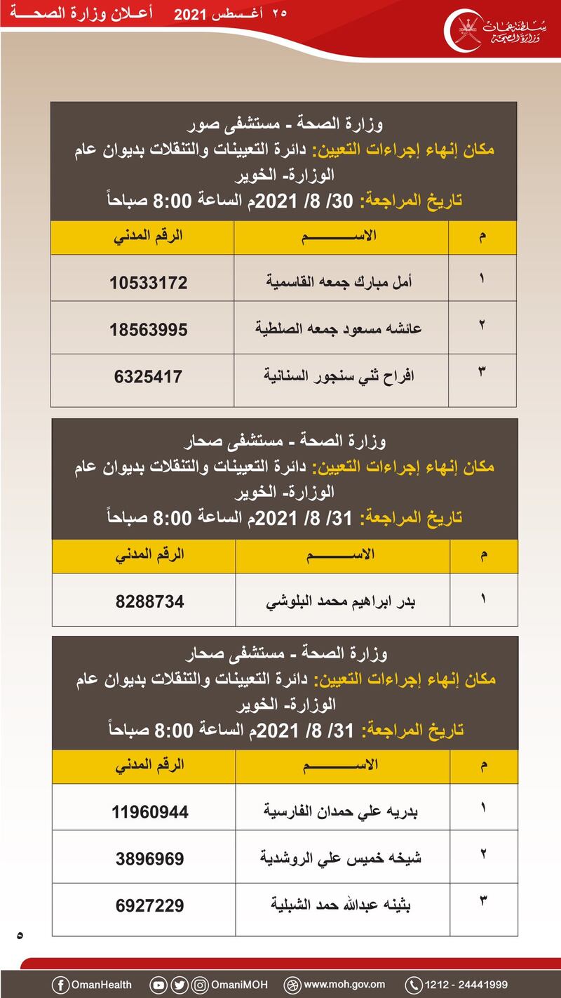 هل تقدمت لوظيفة “مضمد”؟ إعلان من “الصحة” بأسماء المقبولين