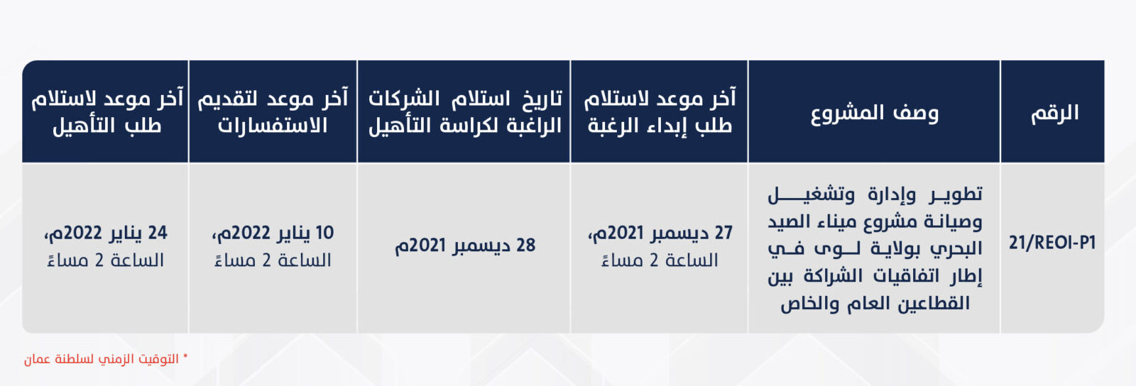 تطوير ميناء الصيد في لوى مطروح للقطاع الخاص