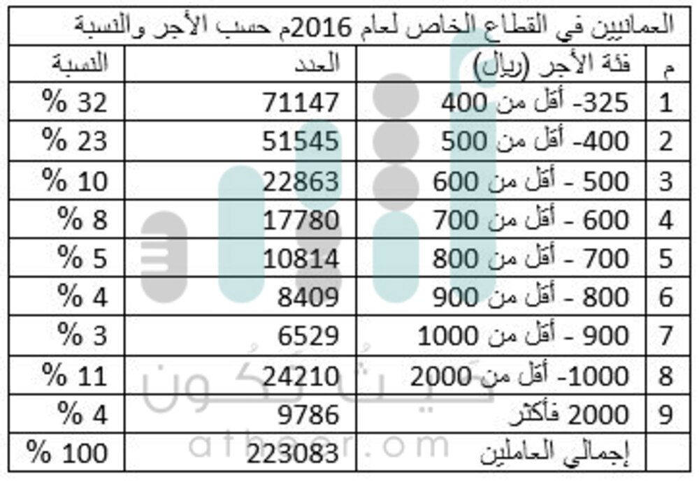 من هم المستحقون لدعم الوقود الذين تحدث عنهم بيان مجلس الوزراء؟