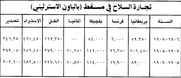 ماذا تعرف عن تاجر السلاح الفرنسي الشهير الذي عاش في عُمان مطلع القرن العشرين؟