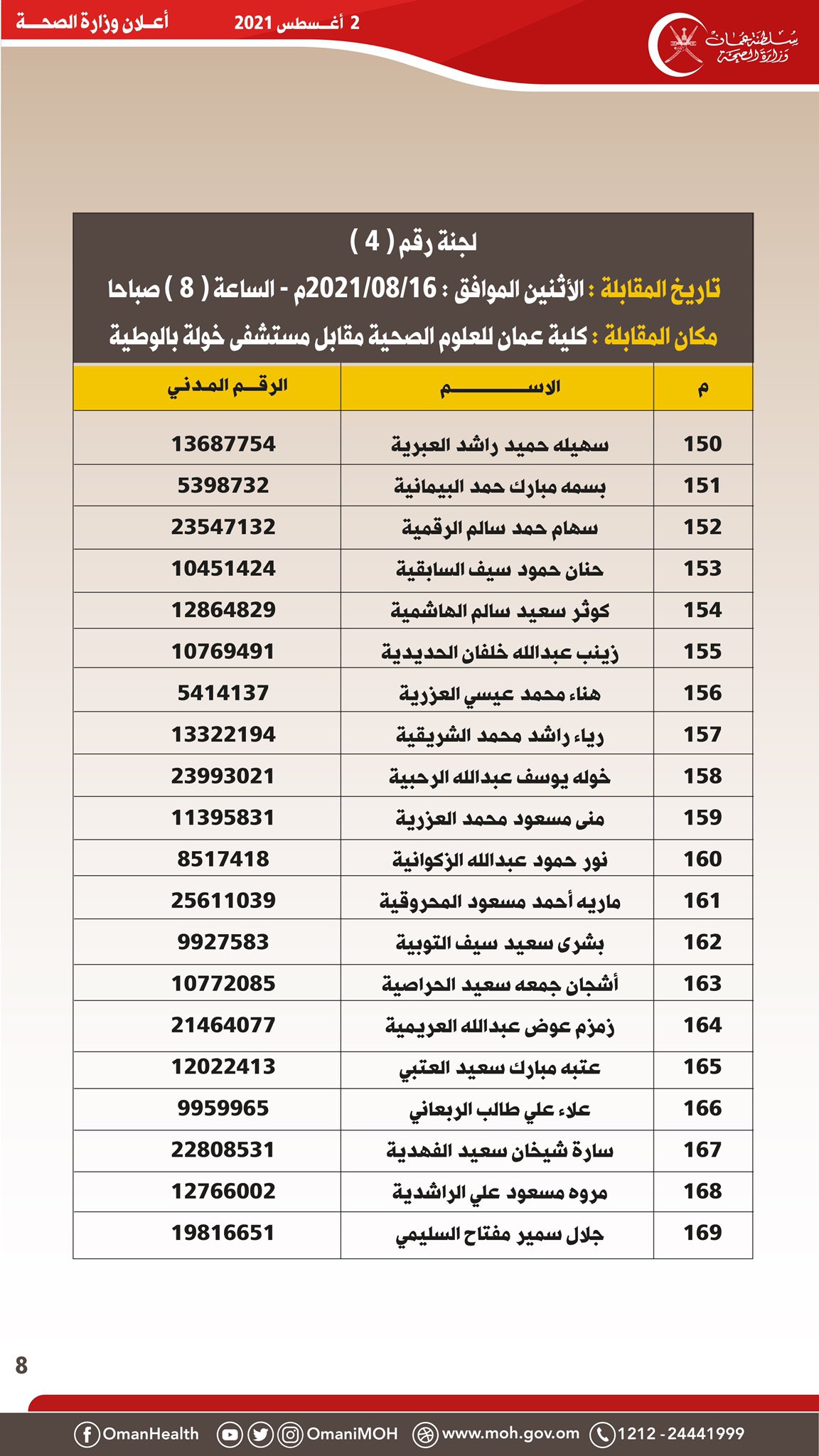 هل تقدمت لوظيفة صيدلي؟ هنا إعلان من “الصحة” لإجراء المقابلة