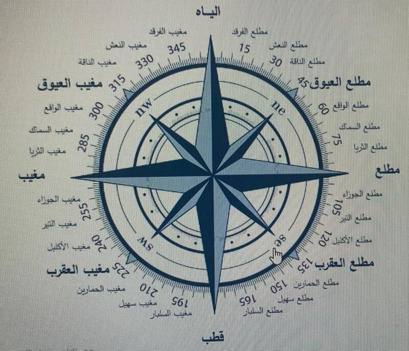 مقتنياته تُدهشك بندرتها: مواطن عُماني يحوّل منزلًا قديمًا إلى مُتحف ينتظر زيارتك