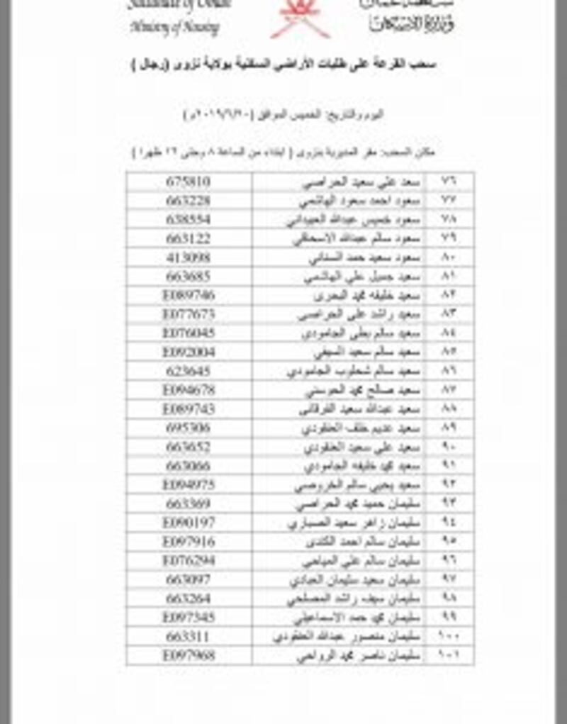 بالأسماء: سحب جديد على أراضٍ في نزوى