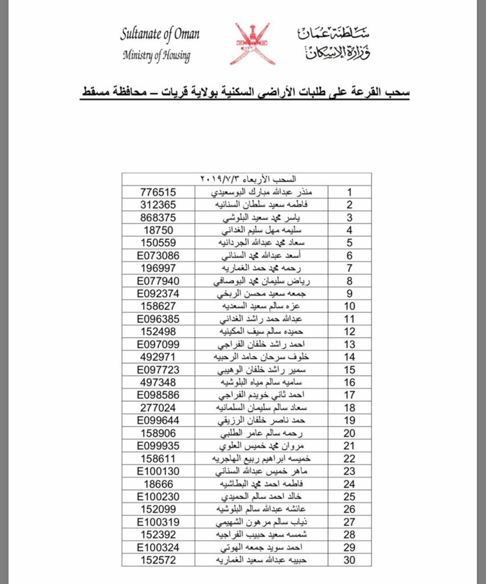 بالأسماء: سحب جديد على أراضٍ في إحدى ولايات مسقط