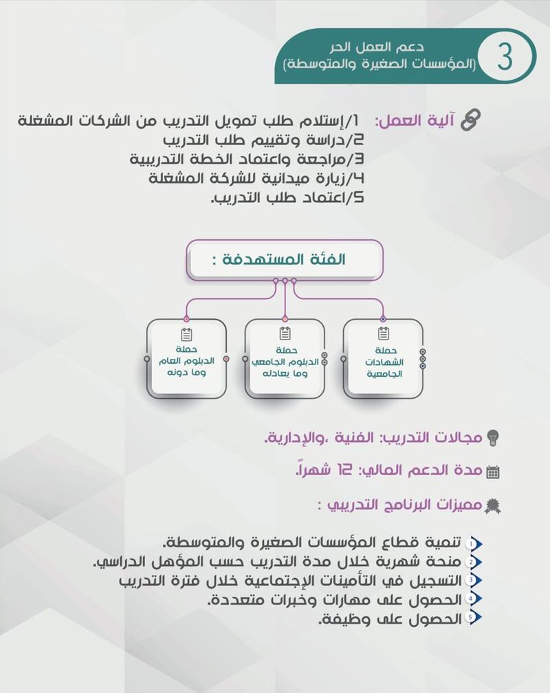 ‎4 مسارات للتدريب تقدمها لك وزارة العمل؛ فكيف تستفيد منها؟