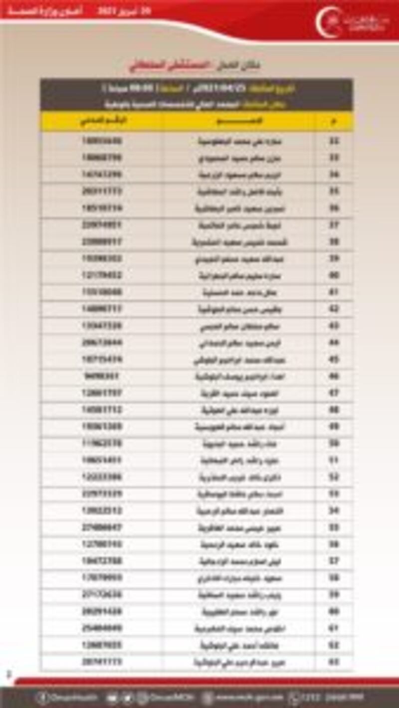بالأسماء: الإعلان عن مقابلات لوظيفة ممرض