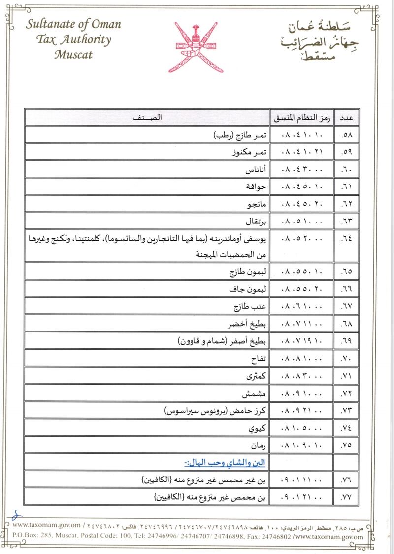 بالتفاصيل: 94 سلعة عليها ضريبة صفر%