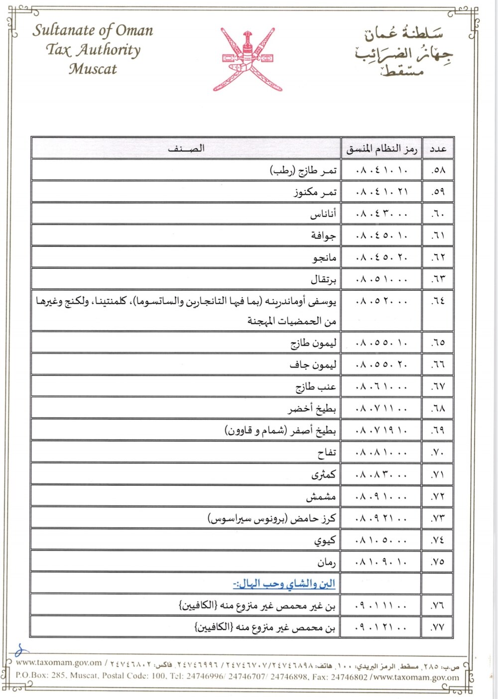 بالتفاصيل: 94 سلعة عليها ضريبة صفر%