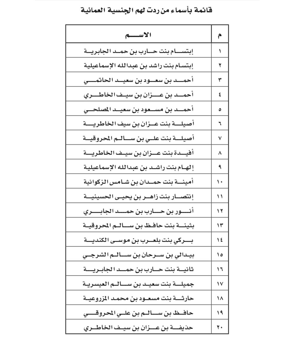 مرسوم سلطاني برد الجنسية العمانية لأكثر من 100 شخص