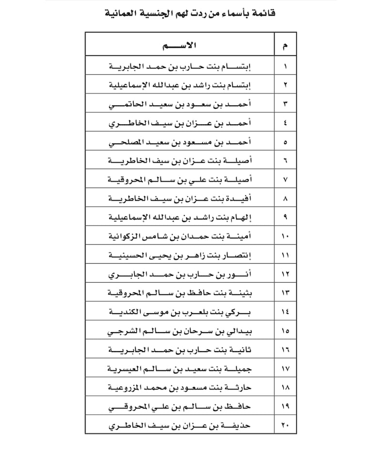 مرسوم سلطاني برد الجنسية العمانية لأكثر من 100 شخص