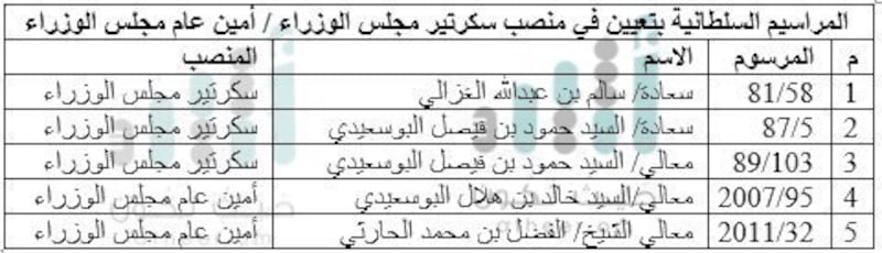 مجلس الوزراء الموقر.. متى أنشئ، وما اختصاصاته والمراسيم المتعلقة به؟