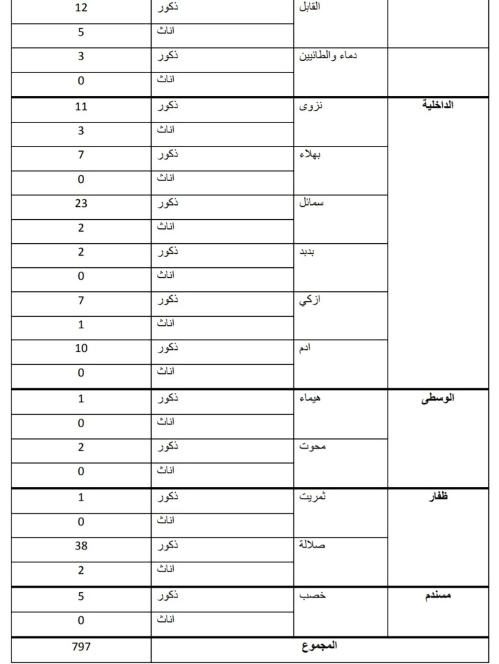شملت 84 امرأة مُدانة: “فك كربة” تكشف أرقامها في 2020