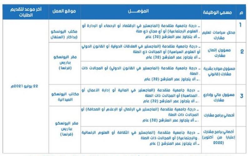 العمل تعلن عن وظائف لدى اليونسكو