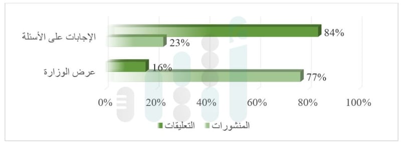 الإسكان نموذجًا: كيف يهتم الإعلام والجمهور بالمؤتمرات السنوية للمؤسسات الحكومية (2)؟