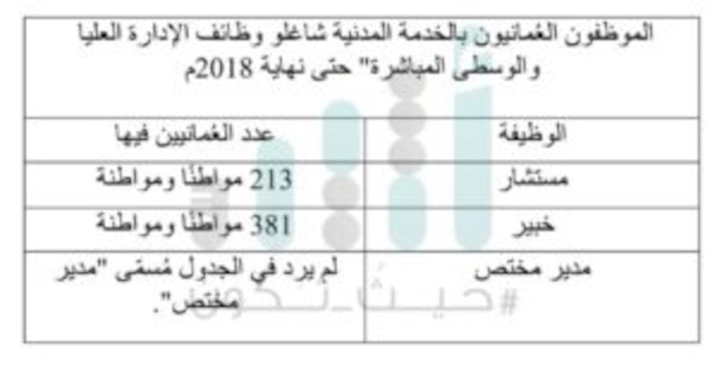 قراءة في بنود التعميم الديواني الجديد