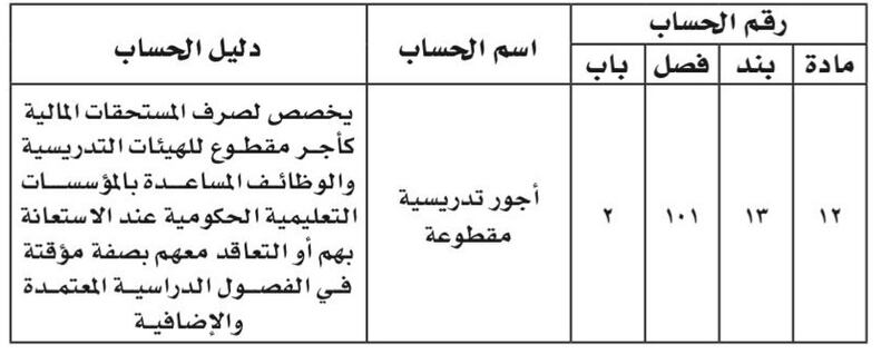 بقرار من وزير المالية: إضافة مادة جديدة بعنوان “”أجور تدريسية مقطوعة”