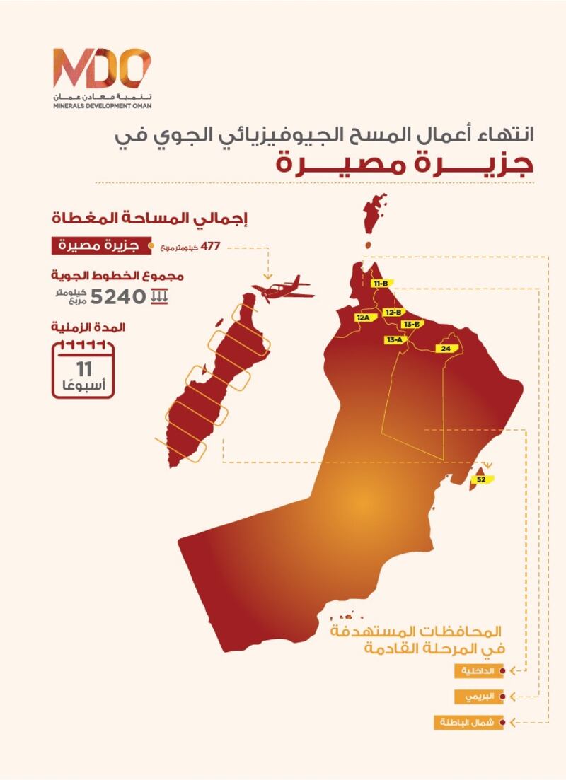 انتهاء المرحلة الأولى من المسح الجيوفيزيائي الجوي في جزيرة مصيرة