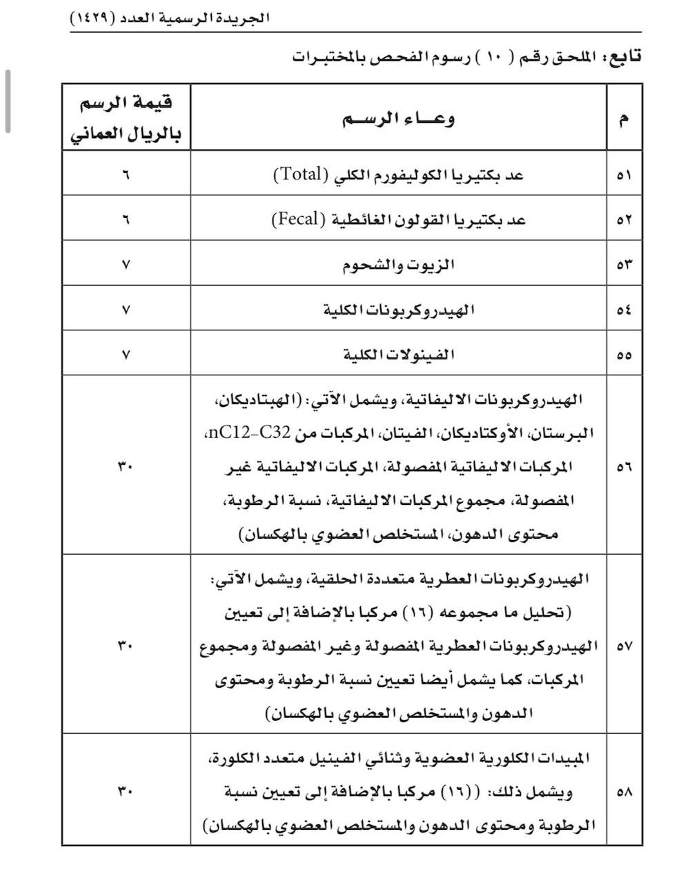 بعد موافقة المالية: تعديل في الرسوم والأثمان التي تحصّلها بلدية ظفار