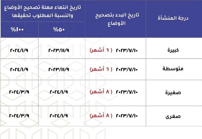 دعوة لأصحاب الأعمال للتسجيل في نظام حماية الأجور