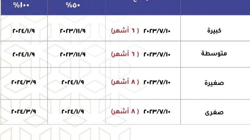 دعوة لأصحاب الأعمال للتسجيل في نظام حماية الأجور