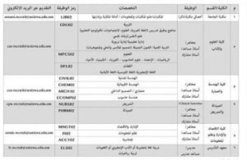 جامعة نزوى تطرح مجموعة وظائف للأكاديميين