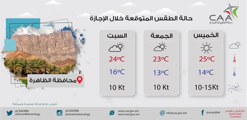 هل تخطط للخروج في نزهة خلال الإجازة؟ إليك ملخص حالة الطقس لـ 3 أيام