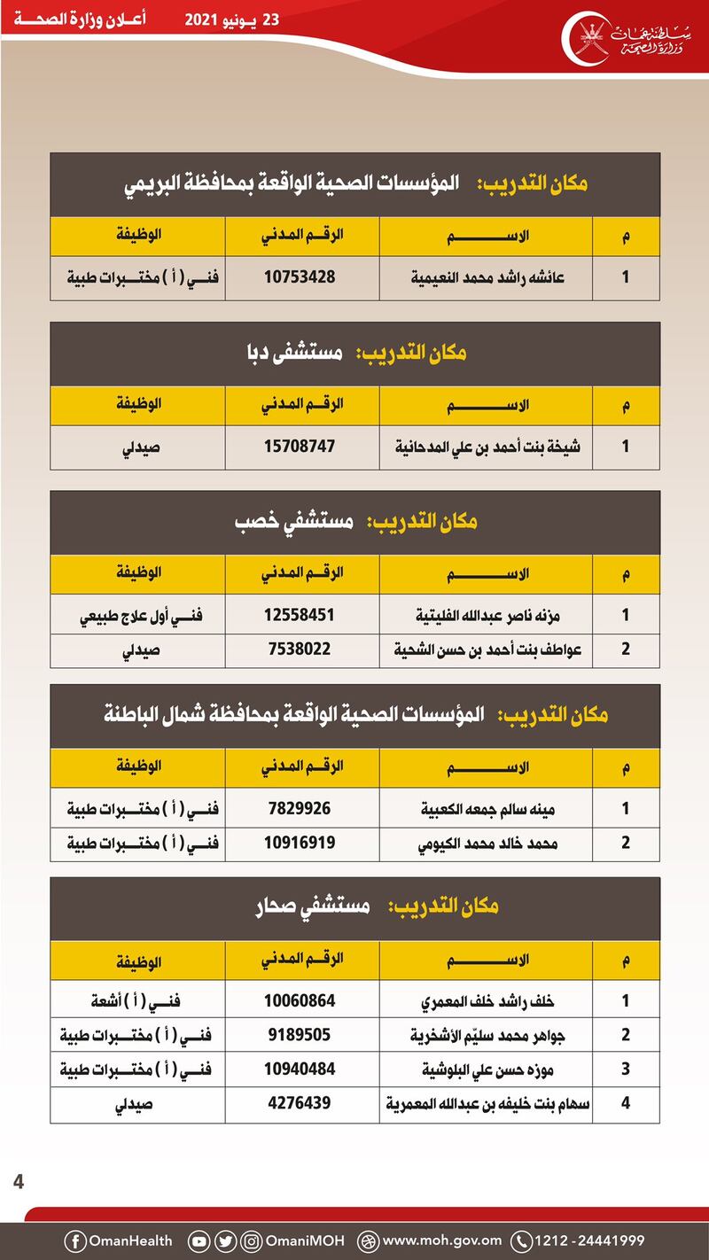 أصناف مختلفة من مزارع السلطنة تُباع في السوق المركزي بالموالح