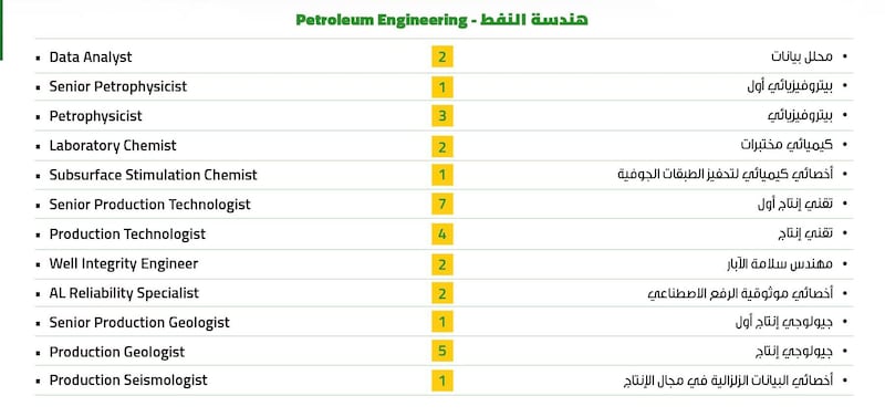 تنمية نفط عمان تعلن عن أكثر من 70 وظيفة