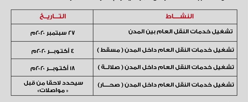 قرار باستئناف خدمات النقل العام بالسلطنة