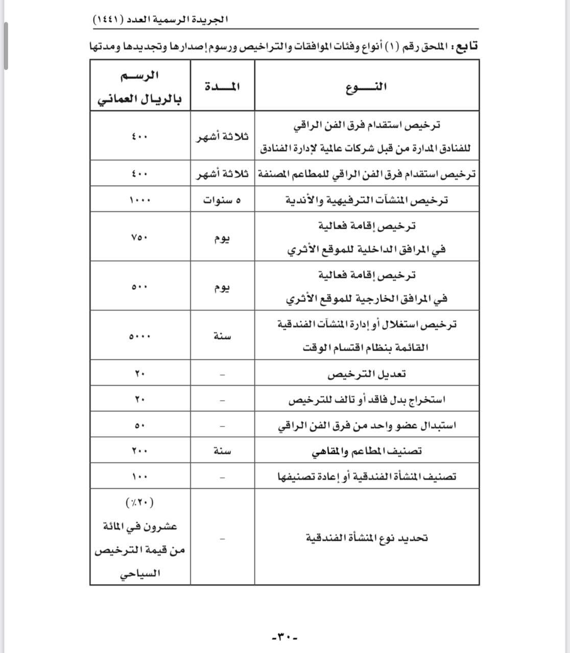 التعديل في رسوم سياحية
