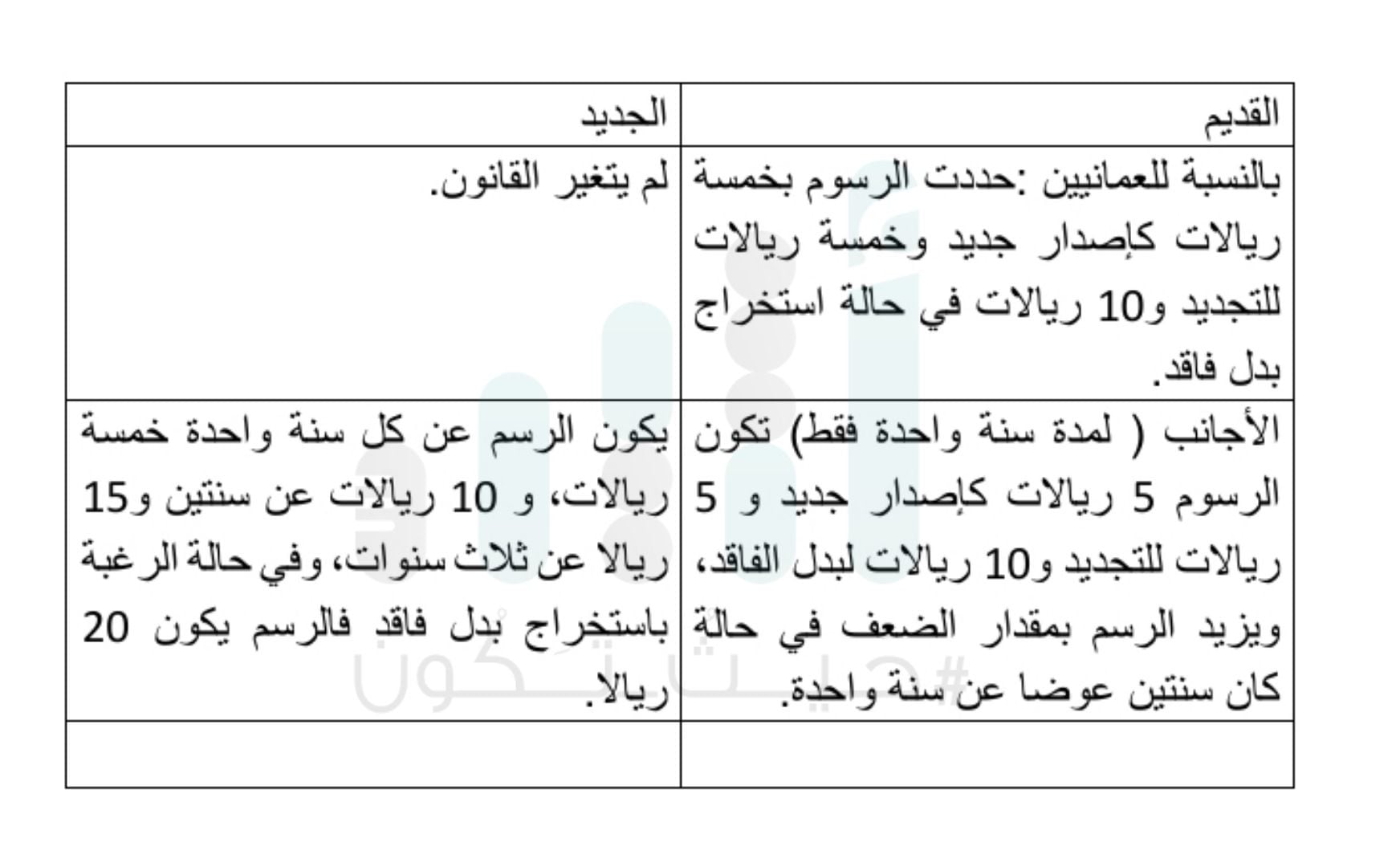 غرامة عدم استخراج البطاقة الشخصية موجودة من قبل؛ فما الجديد إذًا؟