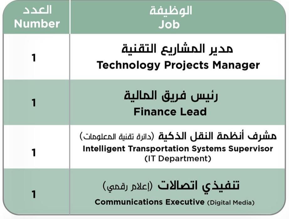 مواصلات تعلن عن مجموعة وظائف