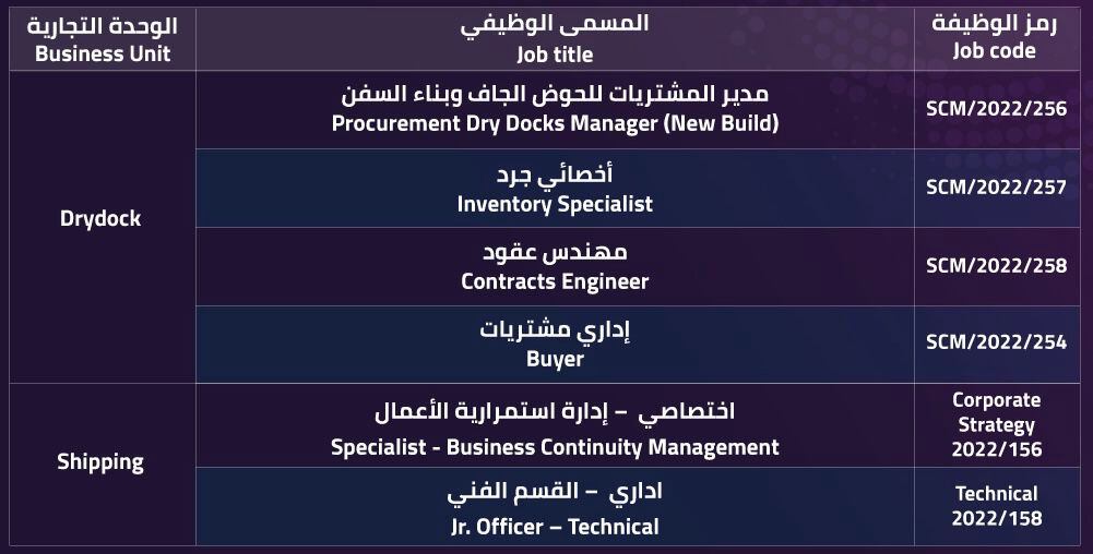 إحداها وظيفة “مدير”: 6 وظائف لدى مجموعة اسياد